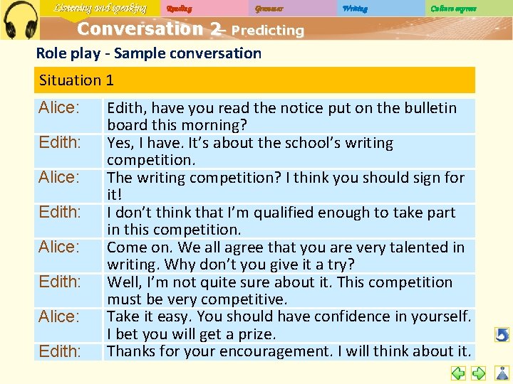 Listening and speaking Reading Grammar Writing Culture express Conversation 2– Predicting Role play -