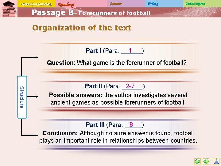 Listening and speaking Reading Grammar Writing Culture express Passage B– Forerunners of football Organization