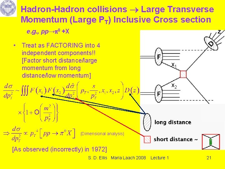 Hadron-Hadron collisions Large Transverse Momentum (Large PT) Inclusive Cross section e. g. , pp→