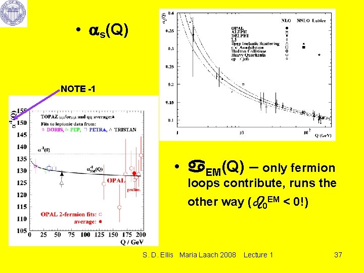  • s(Q) NOTE -1 • EM(Q) – only fermion loops contribute, runs the