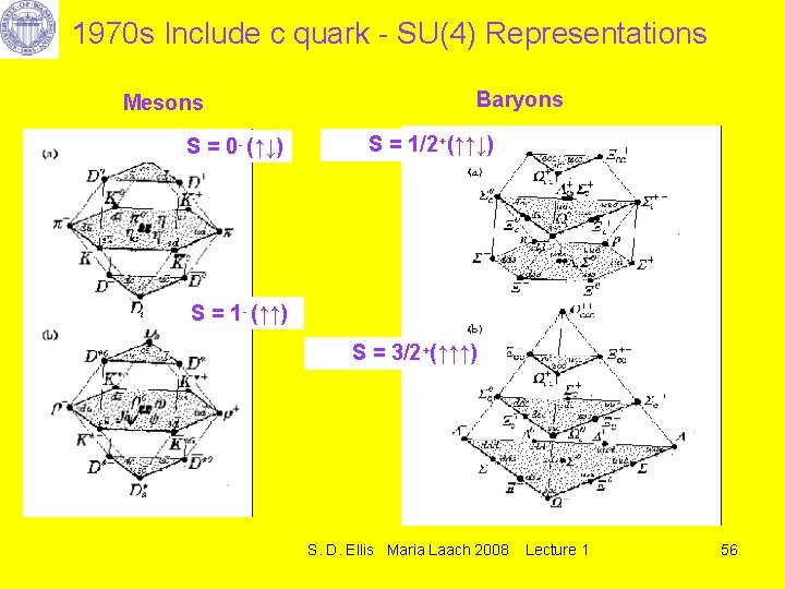 1970 s Include c quark - SU(4) Representations Mesons S = 0 - (↑↓)