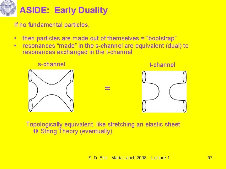 ASIDE: Early Duality If no fundamental particles, • then particles are made out of