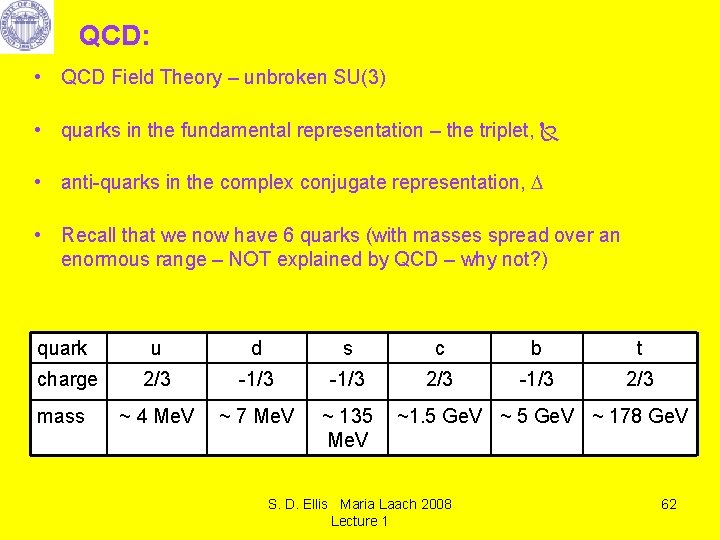 QCD: • QCD Field Theory – unbroken SU(3) • quarks in the fundamental representation