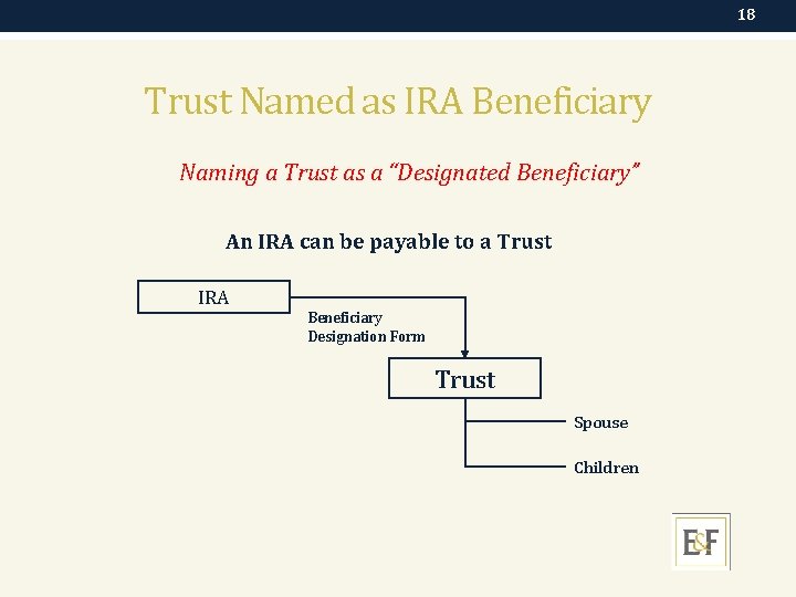 18 Trust Named as IRA Beneficiary Naming a Trust as a “Designated Beneficiary” An