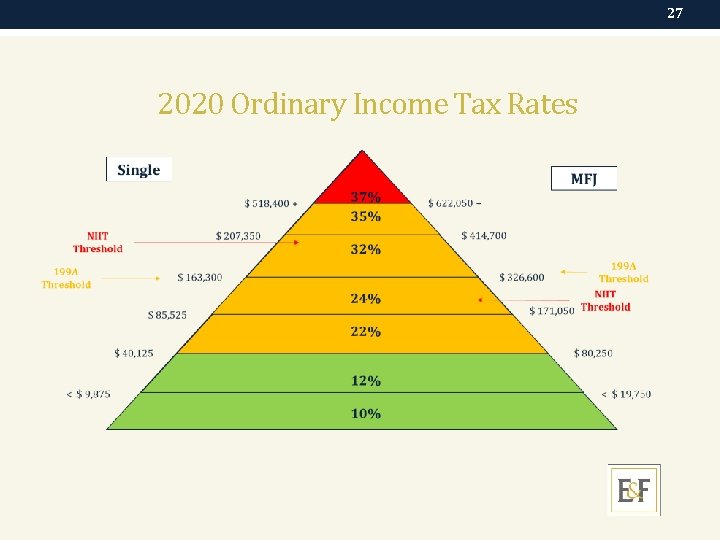 27 2020 Ordinary Income Tax Rates 