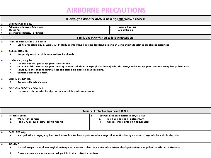 AIRBORNE PRECAUTIONS Display sign outside the door. Remove sign after room is cleaned. Common