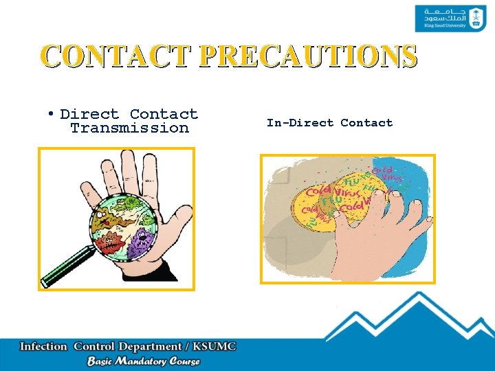 CONTACT PRECAUTIONS • Direct Contact Transmission In-Direct Contact 