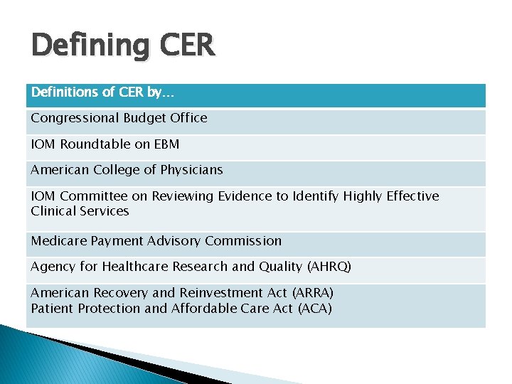 Defining CER Definitions of CER by… Congressional Budget Office IOM Roundtable on EBM American
