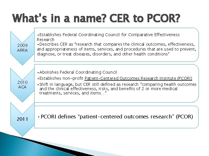 What’s in a name? CER to PCOR? 2009 ARRA 2010 ACA 2011 • Establishes