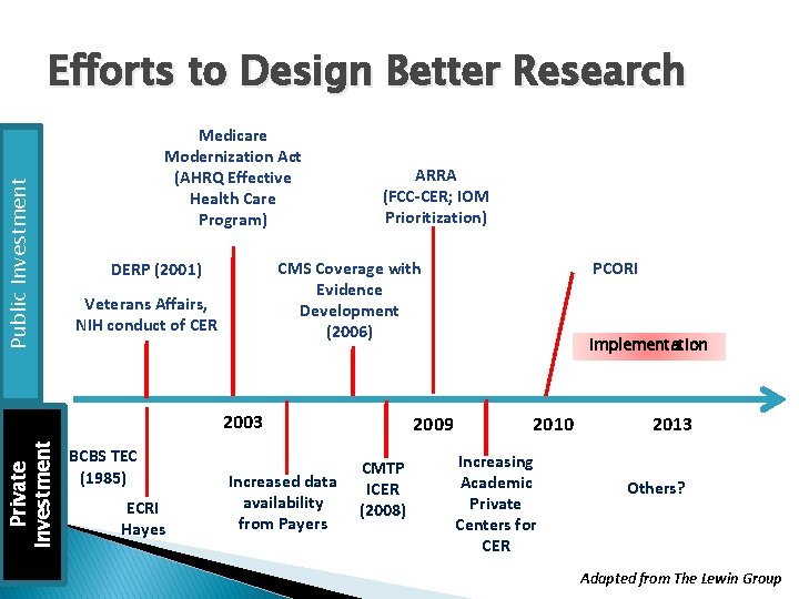 Public Investment Efforts to Design Better Research Medicare Modernization Act (AHRQ Effective Health Care