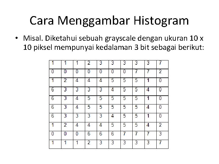 Cara Menggambar Histogram • Misal. Diketahui sebuah grayscale dengan ukuran 10 x 10 piksel