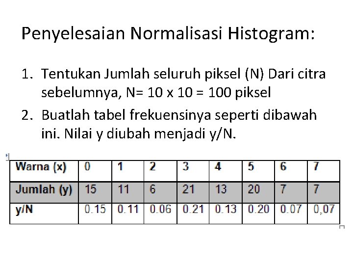 Penyelesaian Normalisasi Histogram: 1. Tentukan Jumlah seluruh piksel (N) Dari citra sebelumnya, N= 10