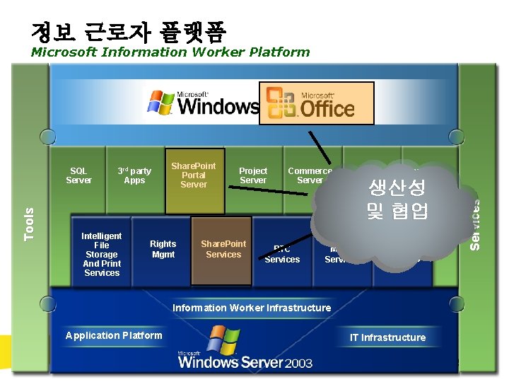 정보 근로자 플랫폼 Microsoft Information Worker Platform 3 rd party Apps Intelligent File Storage