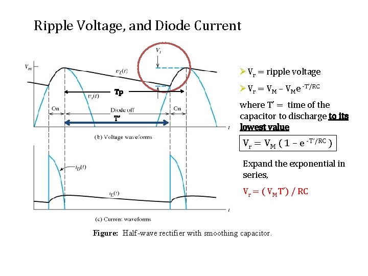 Ripple Voltage, and Diode Current ØVr = ripple voltage Tp ØVr = VM – Ripple Voltage, and Diode Current ØVr = ripple voltage Tp ØVr = VM –