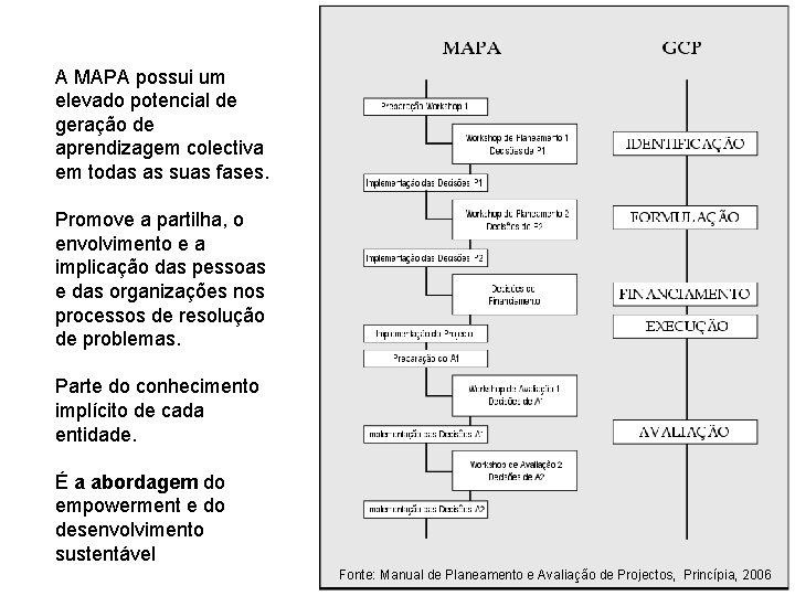 A MAPA possui um elevado potencial de geração de aprendizagem colectiva em todas as