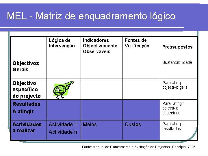 MEL - Matriz de enquadramento lógico Lógica de Intervenção Indicadores Objectivamente Observáveis Fontes de