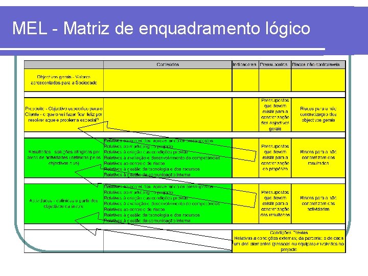 MEL - Matriz de enquadramento lógico 