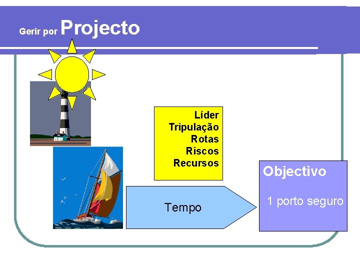 Gerir por Projecto Líder Tripulação Rotas Riscos Recursos Tempo Objectivo 1 porto seguro 