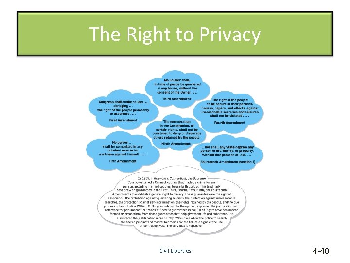 The Right to Privacy Civil Liberties 4 -40 