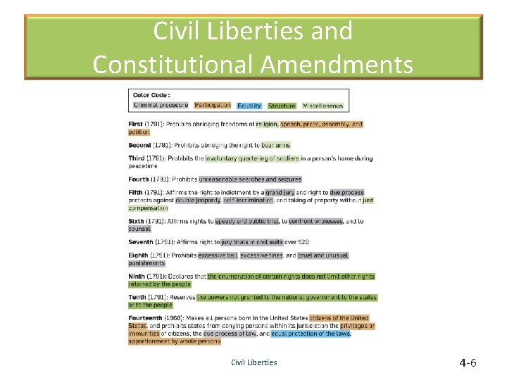 Civil Liberties and Constitutional Amendments Civil Liberties 4 -6 