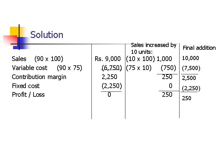 Solution Sales (90 x 100) Variable cost (90 x 75) Contribution margin Fixed cost