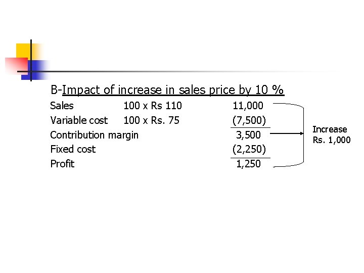 B-Impact of increase in sales price by 10 % Sales 100 x Rs 110