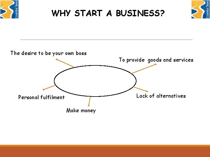 WHY START A BUSINESS? The desire to be your own boss To provide goods