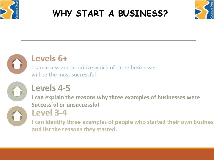 WHY START A BUSINESS? Levels 6+ I can assess and prioritize which of three