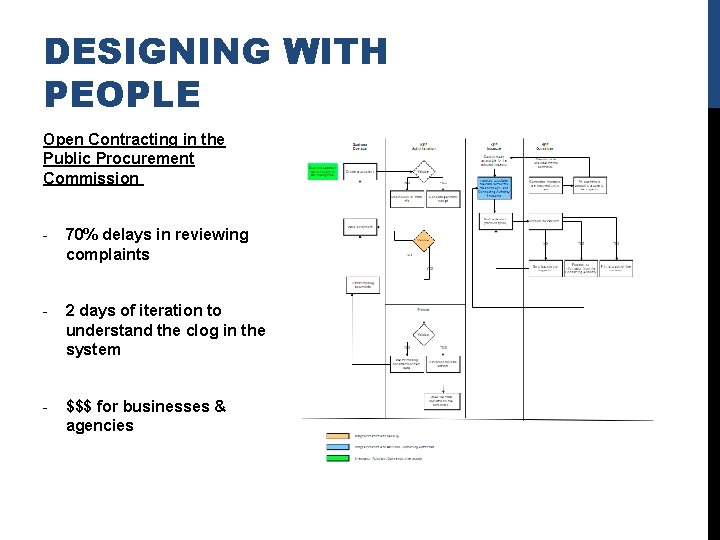 DESIGNING WITH PEOPLE Open Contracting in the Public Procurement Commission - 70% delays in DESIGNING WITH PEOPLE Open Contracting in the Public Procurement Commission - 70% delays in