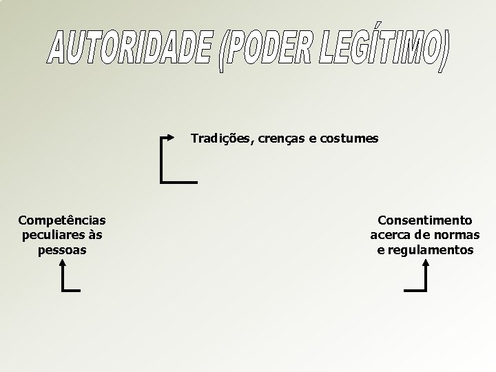 Tradições, crenças e costumes Competências peculiares às pessoas Consentimento acerca de normas e regulamentos