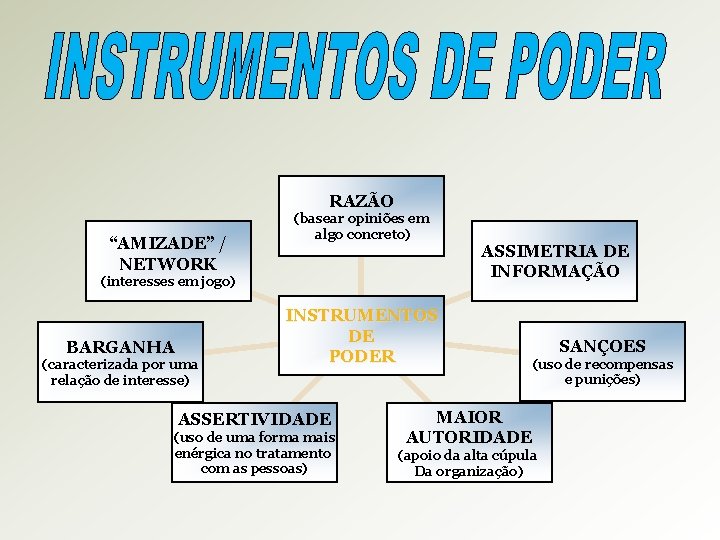 RAZÃO “AMIZADE” / NETWORK (basear opiniões em algo concreto) (interesses em jogo) BARGANHA (caracterizada