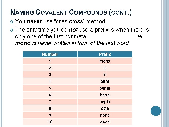 NAMING COVALENT COMPOUNDS (CONT. ) You never use “criss-cross” method The only time you