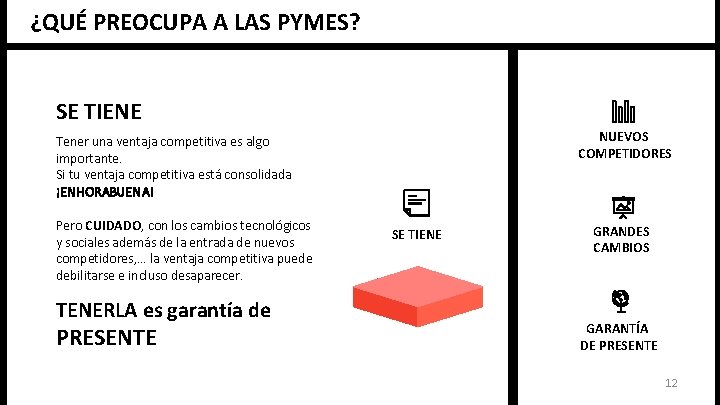 ¿QUÉ PREOCUPA A LAS PYMES? SE TIENE NUEVOS COMPETIDORES Tener una ventaja competitiva es