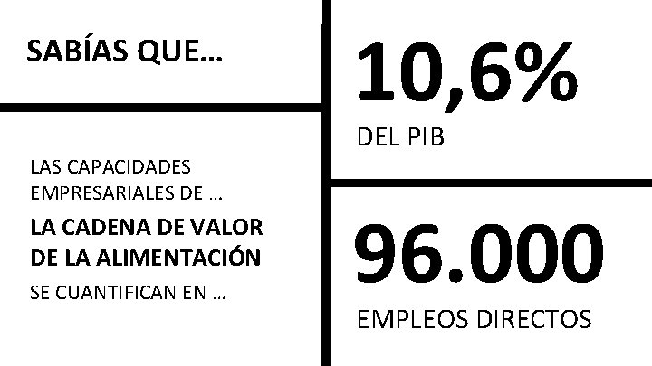 SABÍAS QUE… LAS CAPACIDADES EMPRESARIALES DE … LA CADENA DE VALOR DE LA ALIMENTACIÓN