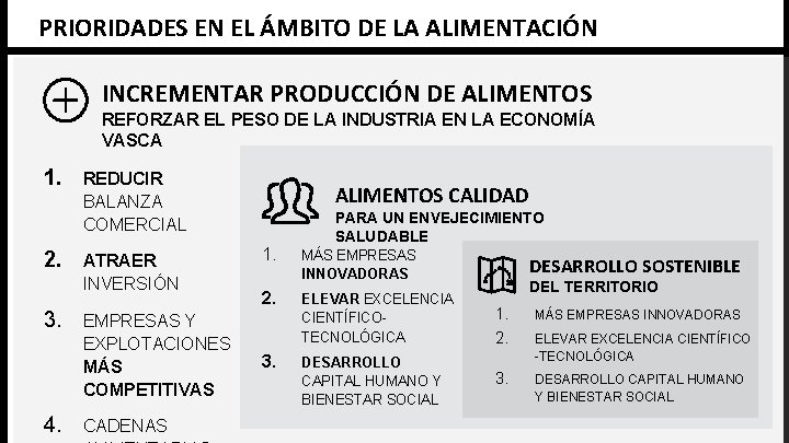 PRIORIDADES EN EL ÁMBITO DE LA ALIMENTACIÓN INCREMENTAR PRODUCCIÓN DE ALIMENTOS REFORZAR EL PESO