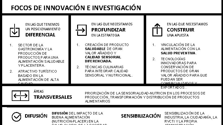 FOCOS DE INNOVACIÓN E INVESTIGACIÓN EN LAS QUE TENEMOS UN POSICIONAMIENTO 2. SECTOR DE