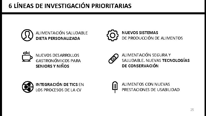 6 LÍNEAS DE INVESTIGACIÓN PRIORITARIAS ALIMENTACIÓN SALUDABLE DIETA PERSONALIZADA NUEVOS SISTEMAS DE PRODUCCIÓN DE