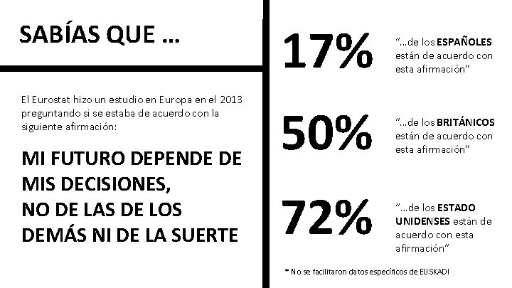 SABÍAS QUE … El Eurostat hizo un estudio en Europa en el 2013 preguntando