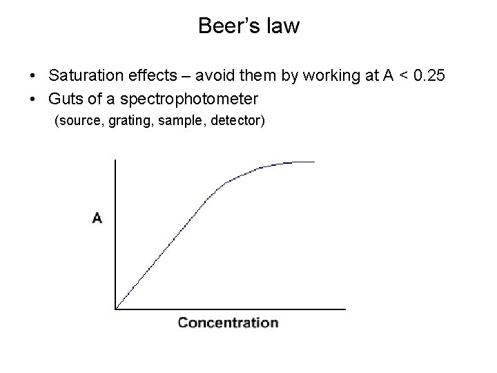 Beer’s law • Saturation effects – avoid them by working at A < 0.