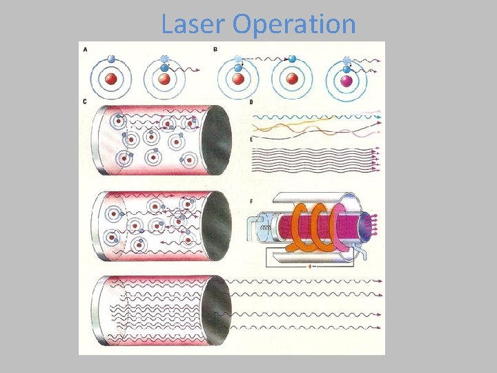 Physics 1161 Lecture 24 Xrays LASERs Section 31