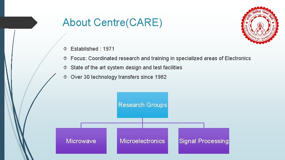 About Centre(CARE) Established : 1971 Focus: Coordinated research and training in specialized areas of