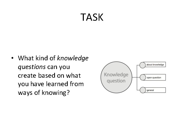 TASK • What kind of knowledge questions can you create based on what you