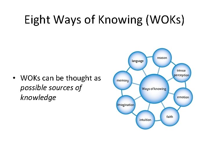 Eight Ways of Knowing (WOKs) • WOKs can be thought as possible sources of