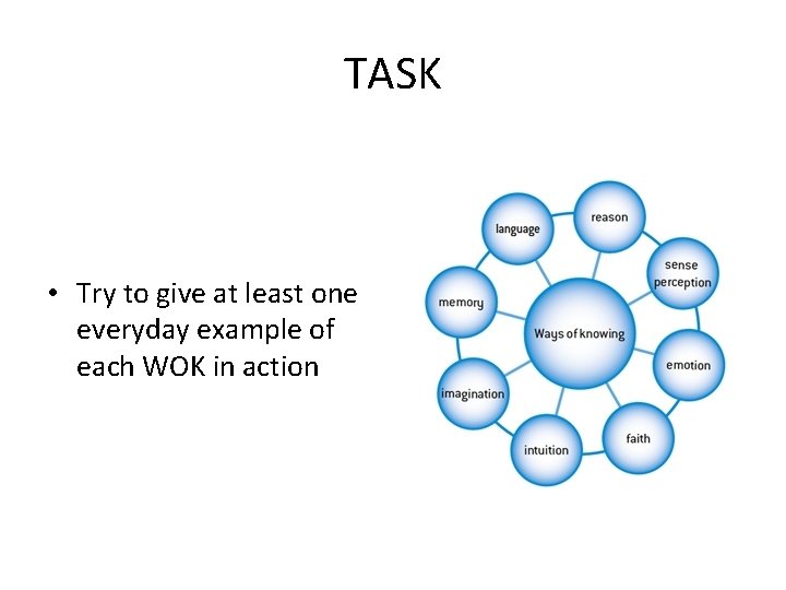 TASK • Try to give at least one everyday example of each WOK in