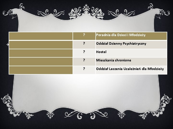  ? Poradnia dla Dzieci i Młodzieży ? Oddział Dzienny Psychiatryczny ? Hostel ?