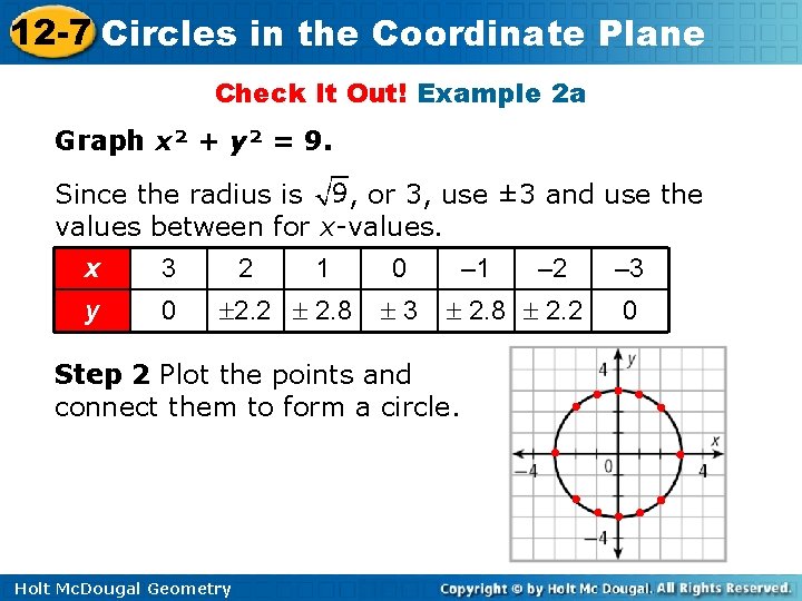 12 -7 Circles in the Coordinate Plane Check It Out! Example 2 a Graph