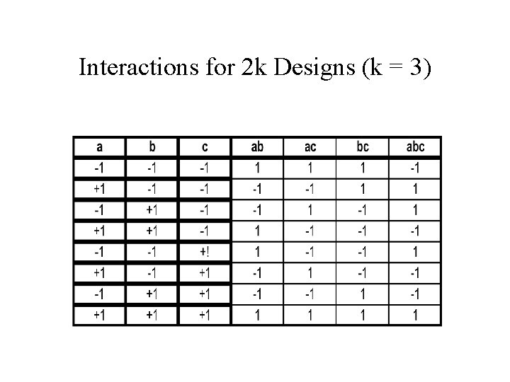 Interactions for 2 k Designs (k = 3) 