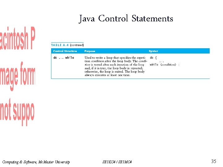 Java Control Statements Computing & Software, Mc. Master University SE 3 KO 4 /