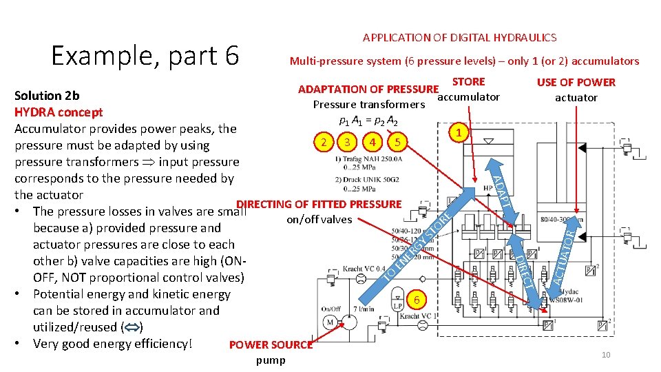 APPLICATION OF DIGITAL HYDRAULICS Example, part 6 Multi-pressure system (6 pressure levels) – only APPLICATION OF DIGITAL HYDRAULICS Example, part 6 Multi-pressure system (6 pressure levels) – only