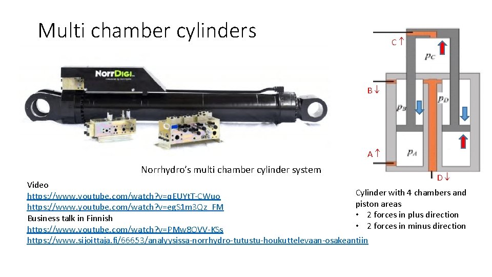 Multi chamber cylinders C B A Norrhydro’s multi chamber cylinder system D Video Cylinder Multi chamber cylinders C B A Norrhydro’s multi chamber cylinder system D Video Cylinder
